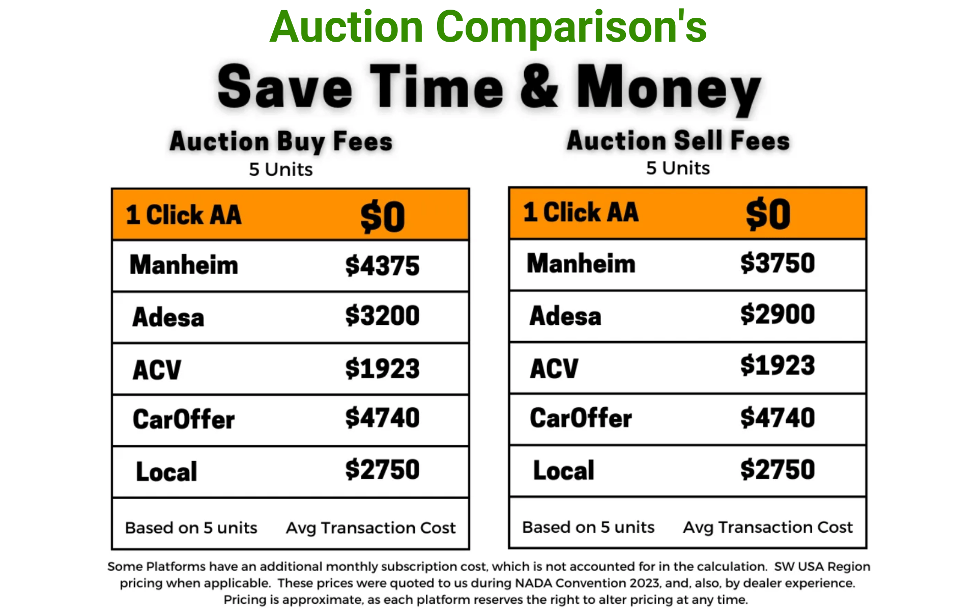 Auction Comparisons