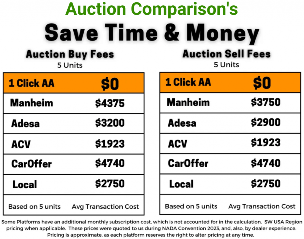 Auction Comparisons